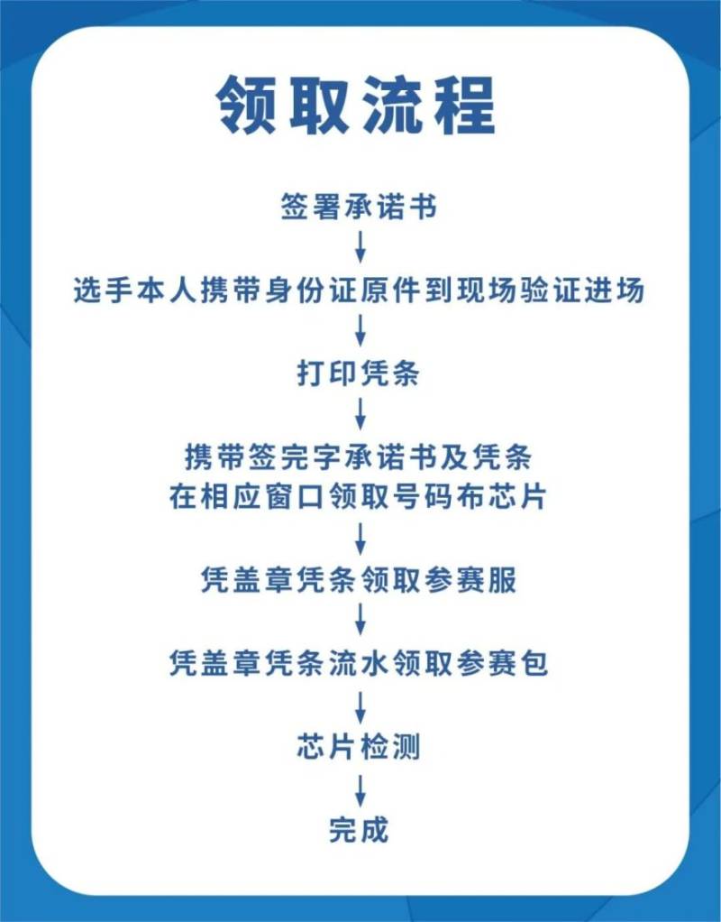 南京2025高淳馬拉松領(lǐng)物須知 南京2025高淳馬拉松領(lǐng)物須知