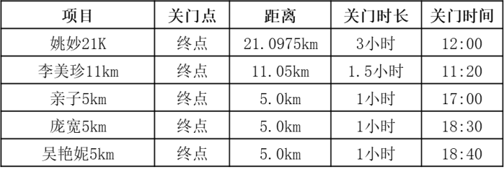 Keep超跑節(jié)(賽事規(guī)程)(2) Keep超跑節(jié)(賽事規(guī)程)(2)
