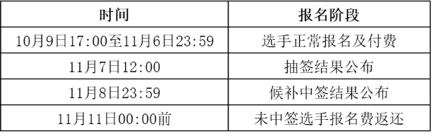 Keep超跑節(jié)(賽事規(guī)程)(4) Keep超跑節(jié)(賽事規(guī)程)(4)