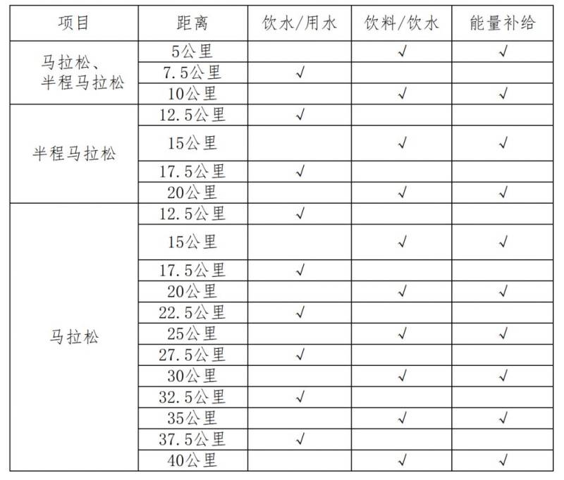 2025年上合馬拉松競(jìng)賽規(guī)程(3) 2025年上合馬拉松競(jìng)賽規(guī)程(3)