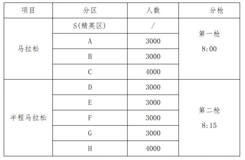 2025年上合馬拉松競(jìng)賽規(guī)程 2025年上合馬拉松競(jìng)賽規(guī)程