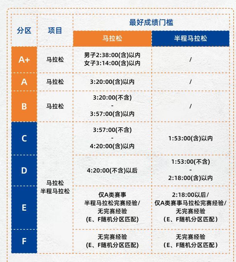 2025鄭州馬拉松賽事級(jí)別(3) 2025鄭州馬拉松賽事級(jí)別(3)