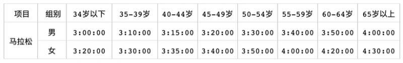 2025深圳馬拉松競賽規(guī)程 2025深圳馬拉松競賽規(guī)程