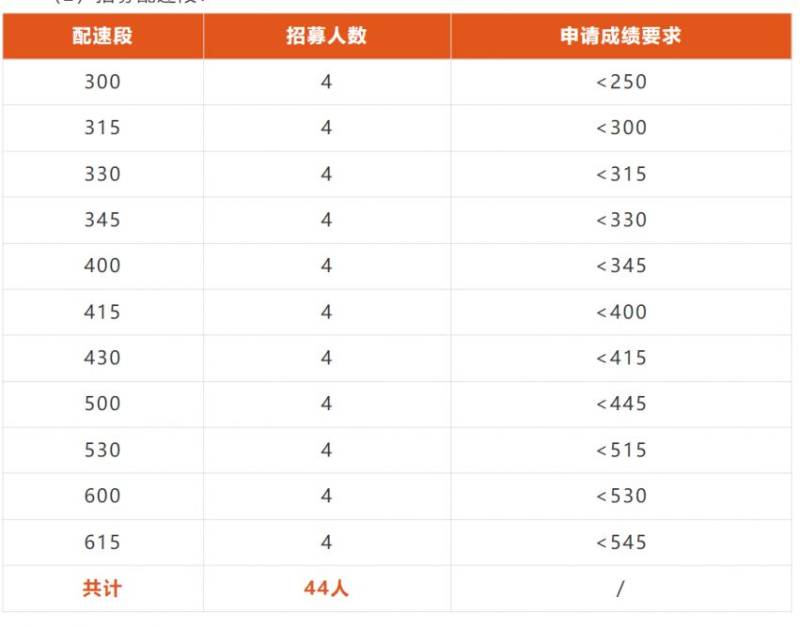 2025溫州馬拉松官方配速員招募(招募要求+報(bào)名入口) 2025溫州馬拉松官方配速員招募(招募要求+報(bào)名入口)