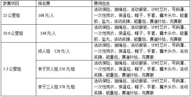 2025京南辭舊迎新歡樂跑 (賽事規(guī)程)（2）