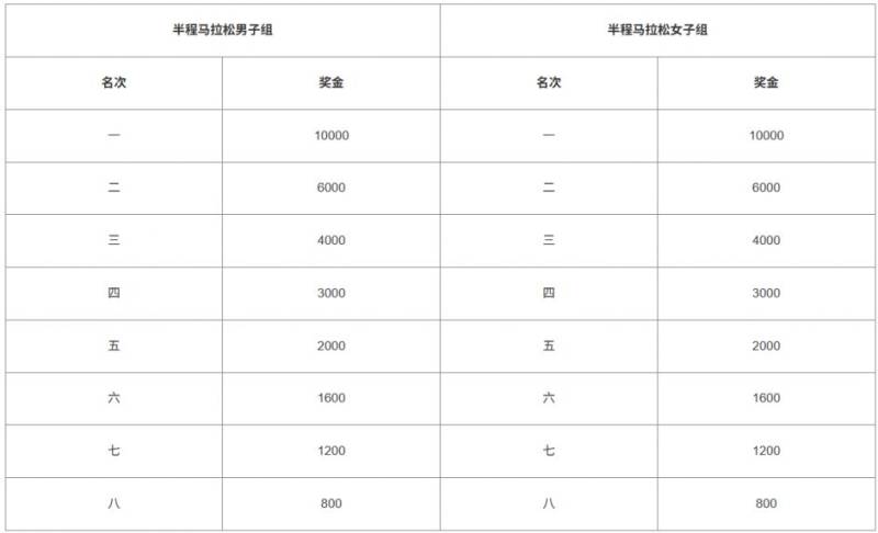 2025晉江馬拉松獎金多少錢(3) 2025晉江馬拉松獎金多少錢(3)
