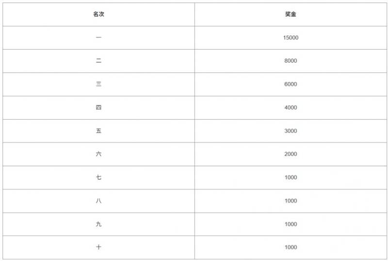2025晉江馬拉松獎金多少錢(5) 2025晉江馬拉松獎金多少錢(5)