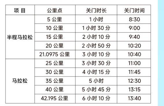 2025珠海馬拉松關(guān)門時間+距離