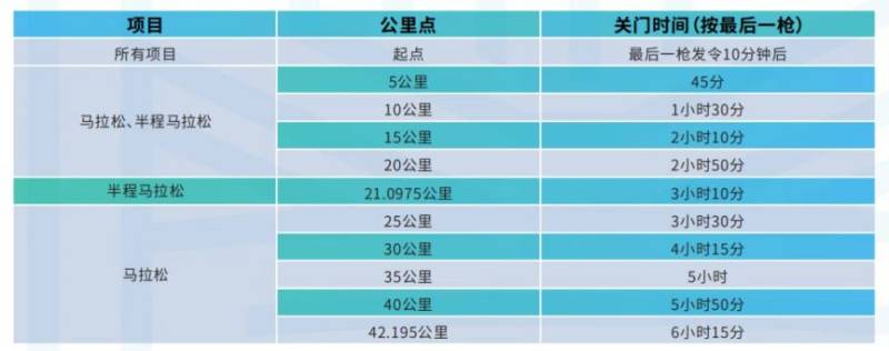2025杭州馬拉松參賽攻略（賽事日程+起點(diǎn)地圖+賽前提醒）（5）