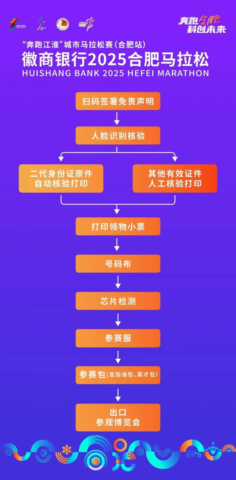 2025合肥馬拉松領(lǐng)物指南（時間+地點+流程）