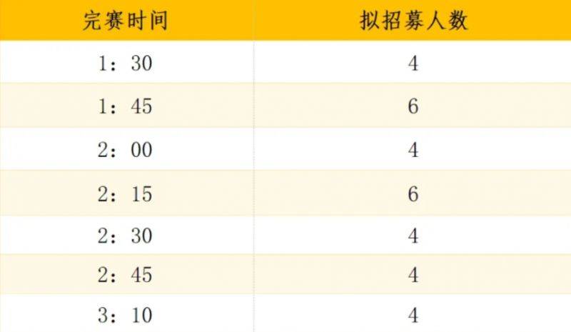 2025廈門海滄半程馬拉松招募報(bào)名指南