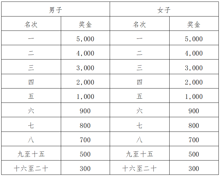 2025梅州馬拉松(賽事規(guī)程)(6) 2025梅州馬拉松(賽事規(guī)程)(6)