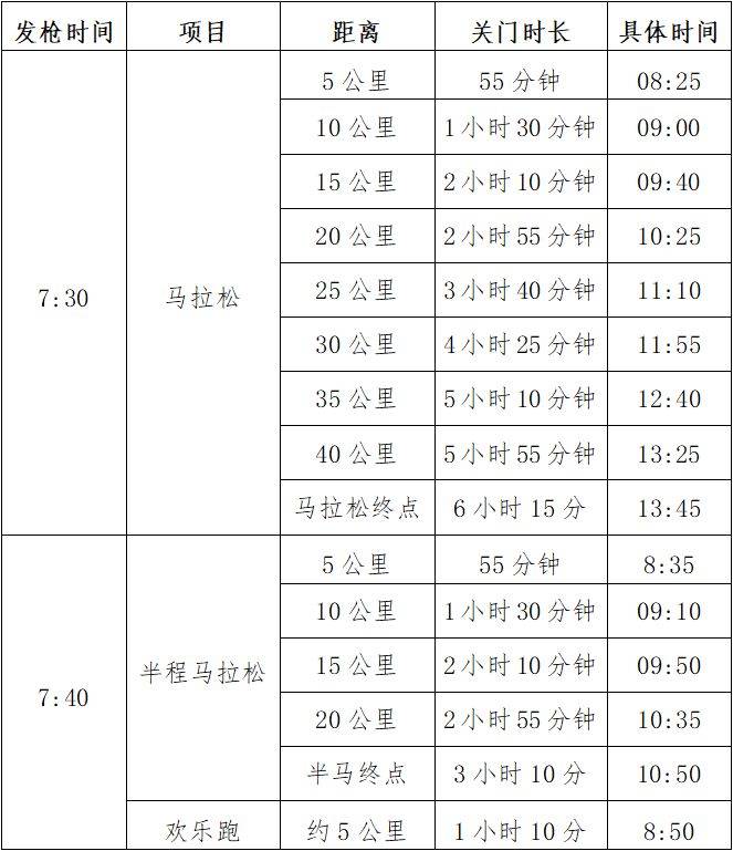 2025汕頭馬拉松關(guān)門時間