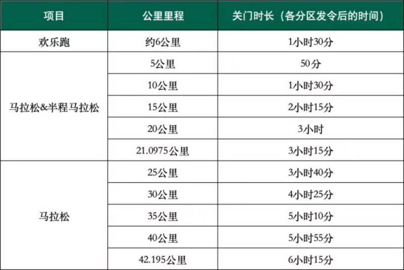 2025橫琴馬拉松補(bǔ)錄時(shí)間+入口