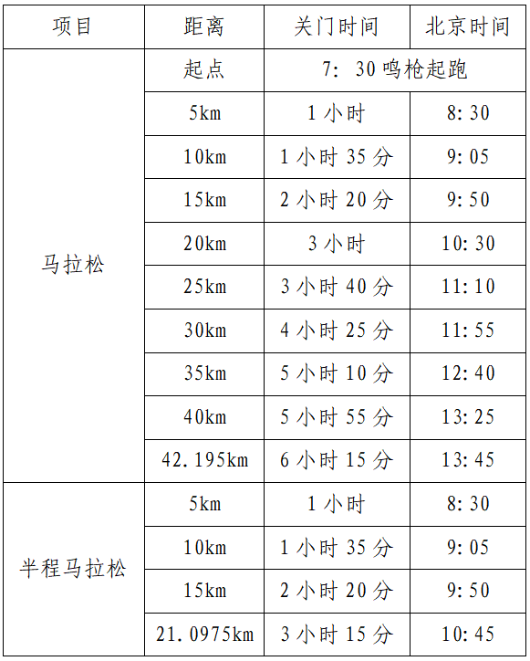2025陽江海陵島馬拉松(賽事規(guī)程)(3) 2025陽江海陵島馬拉松(賽事規(guī)程)(3)