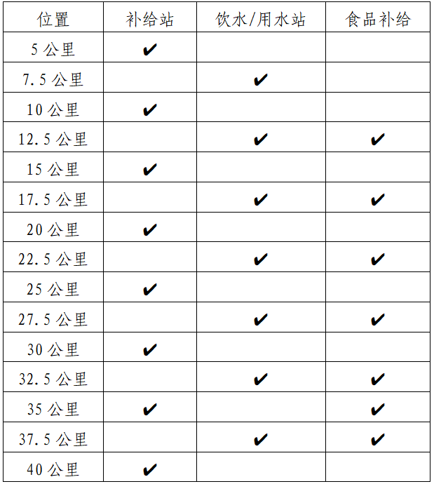 2025陽江海陵島馬拉松(賽事規(guī)程)(4) 2025陽江海陵島馬拉松(賽事規(guī)程)(4)
