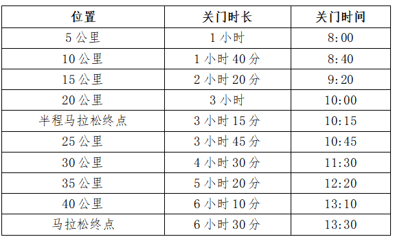 2025海南（三亞）馬拉松(賽事規(guī)程)
