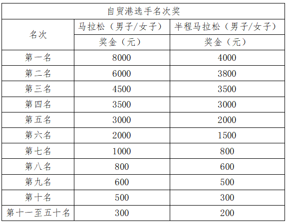 2025海南（三亞）馬拉松(賽事規(guī)程)（5）