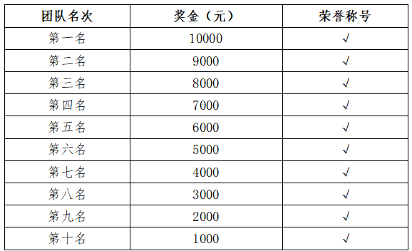 2025海南（三亞）馬拉松(賽事規(guī)程)（7）
