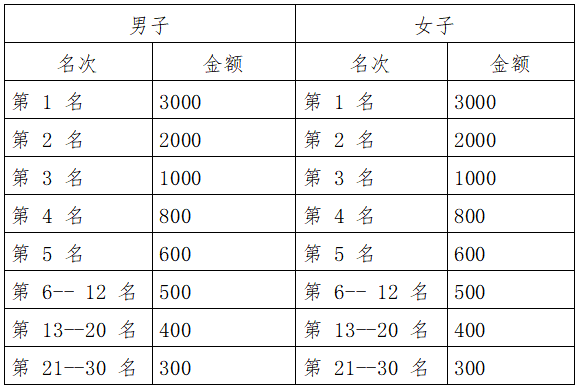 2025百色半程馬拉松(賽事規(guī)程)(4) 2025百色半程馬拉松(賽事規(guī)程)(4)