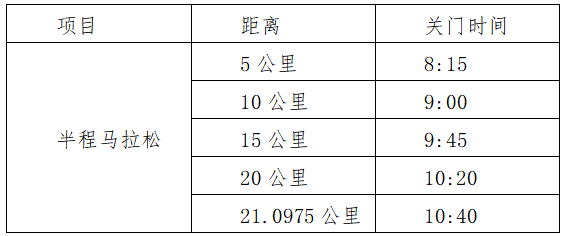 2025百色半程馬拉松(賽事規(guī)程)(2) 2025百色半程馬拉松(賽事規(guī)程)(2)