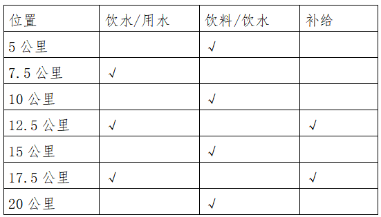 2025百色半程馬拉松(賽事規(guī)程)(3) 2025百色半程馬拉松(賽事規(guī)程)(3)