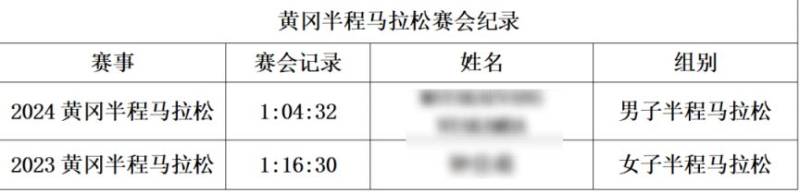 2025黃岡半程馬拉松成績(jī)證書下載入口（3）
