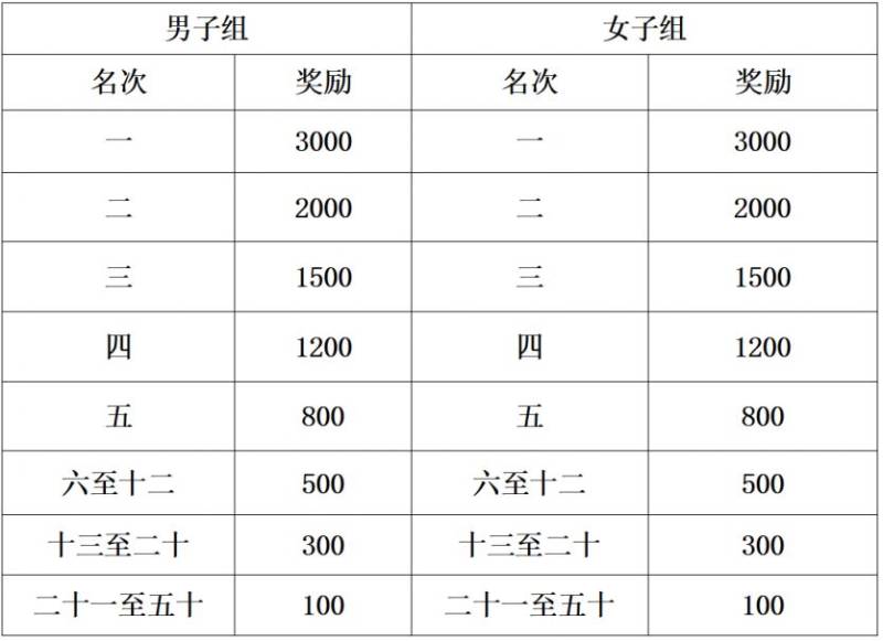 2025黃岡半程馬拉松成績(jī)證書下載入口（4）