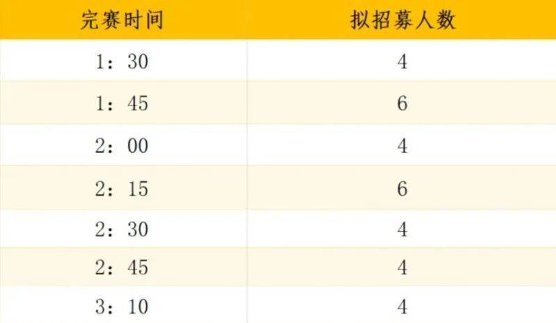 2025廈門海滄半程馬拉松招募報名時間+入口+報名指南