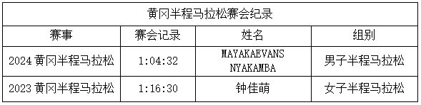 2025黃岡半馬獎(jiǎng)勵(lì)多少錢？（2）