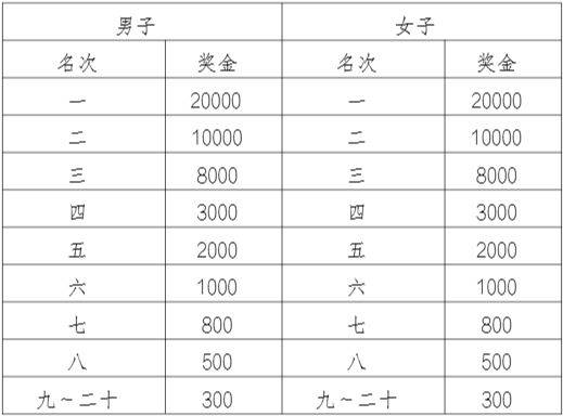 2025南京高淳馬拉松查成績時間+入口(3) 2025南京高淳馬拉松查成績時間+入口(3)
