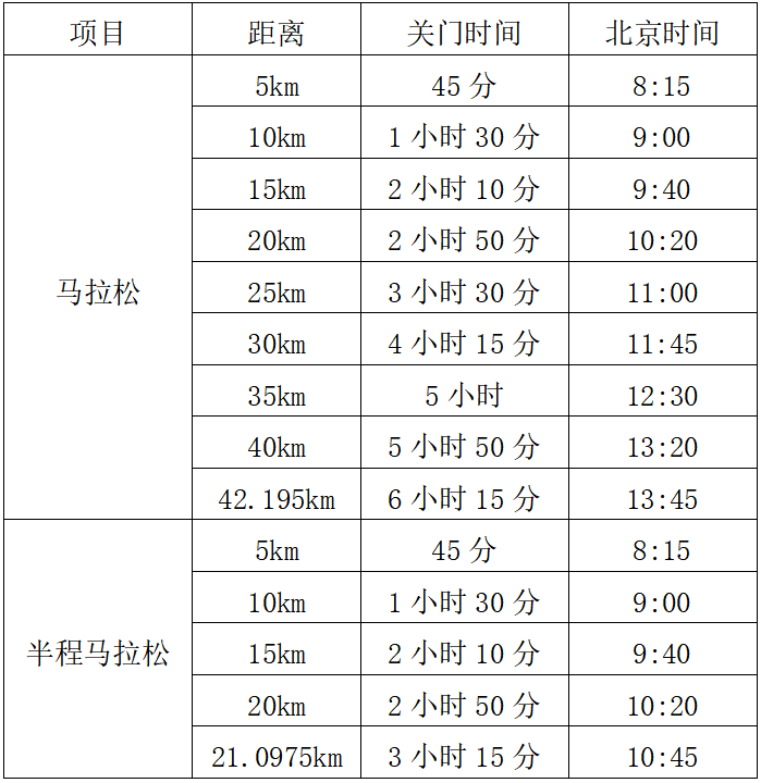 2025寧德馬拉松(賽事規(guī)程)(2) 2025寧德馬拉松(賽事規(guī)程)(2)