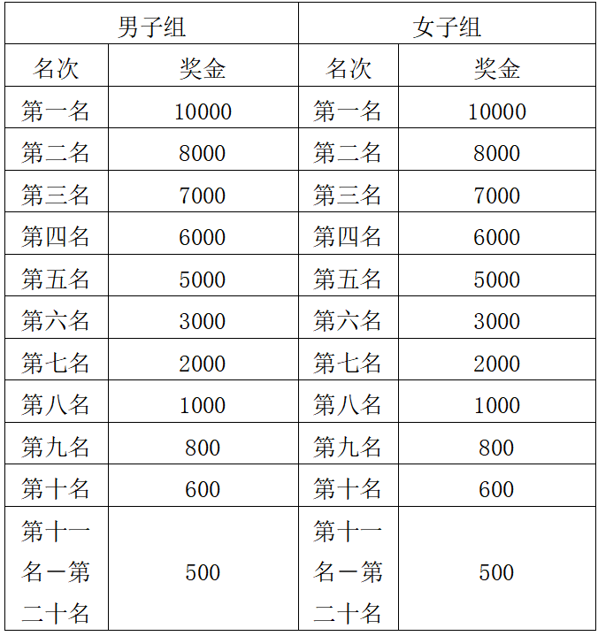 2025寧德馬拉松(賽事規(guī)程)(4) 2025寧德馬拉松(賽事規(guī)程)(4)