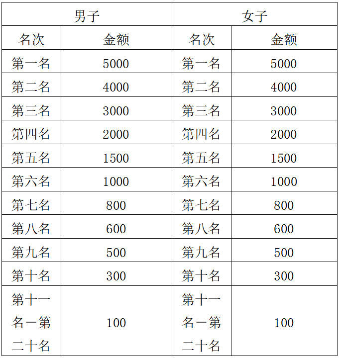 2025寧德馬拉松(賽事規(guī)程)(5) 2025寧德馬拉松(賽事規(guī)程)(5)