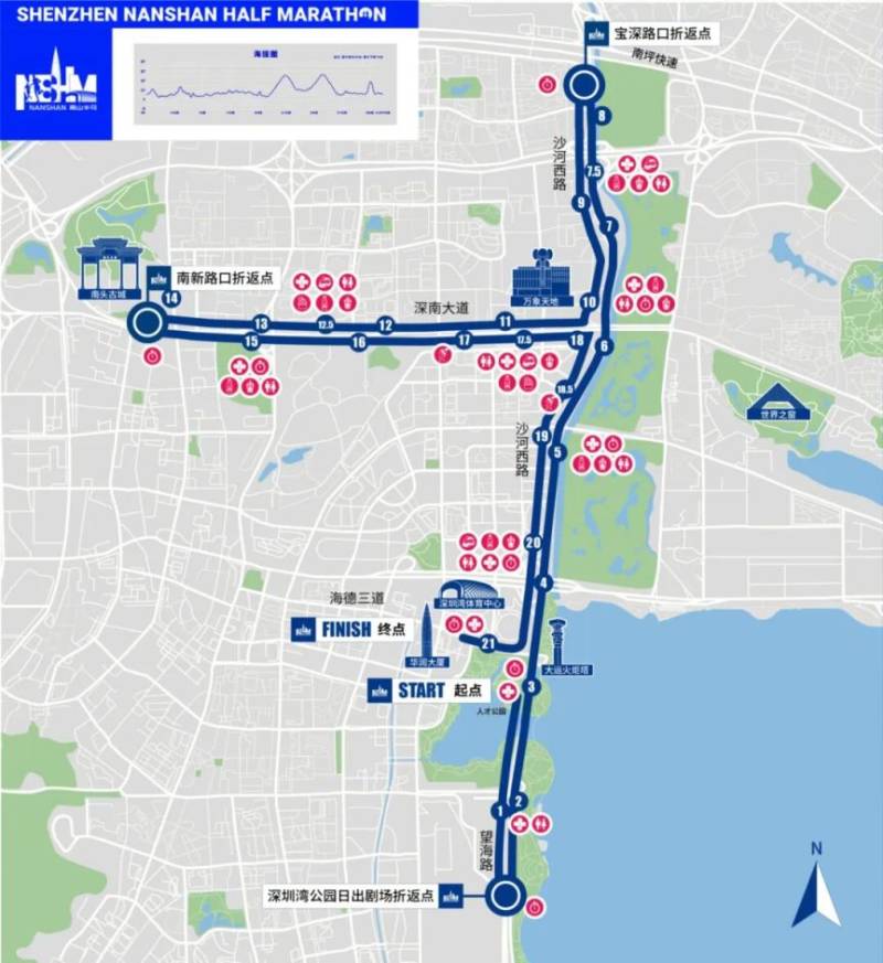 2025年深圳南山半程馬拉松競賽規(guī)程（2）