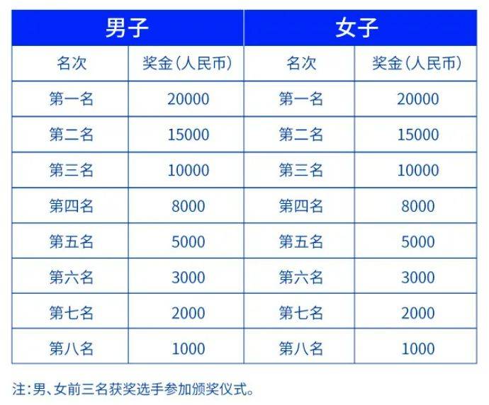 2025年深圳南山半程馬拉松競賽規(guī)程（6）