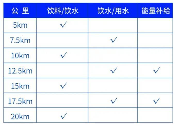 2025年深圳南山半程馬拉松競賽規(guī)程（4）