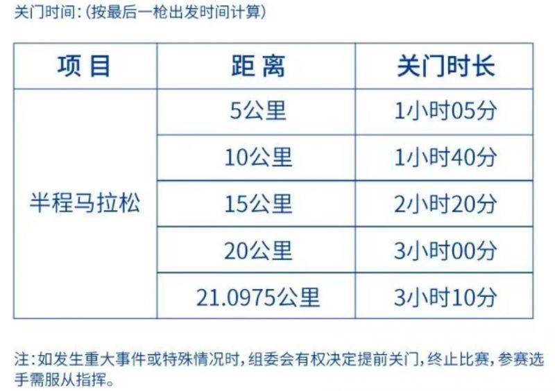 2025年南山半程馬拉松關(guān)門時間表
