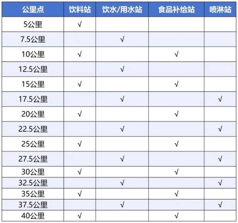 海南三亞2025馬拉松競賽辦法（2）