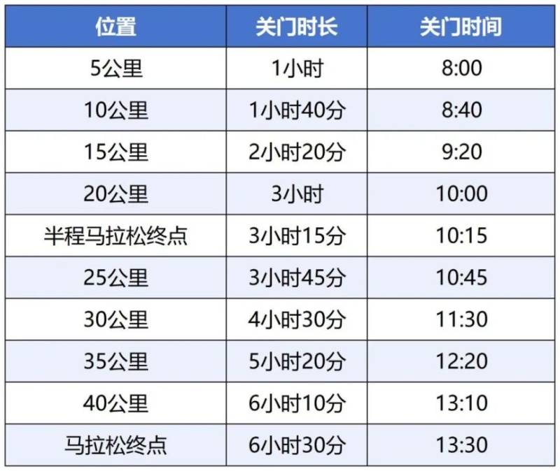 海南三亞2025馬拉松競賽辦法