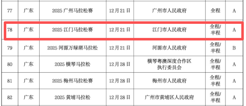 2025江門馬拉松是A級賽事嗎？（2）