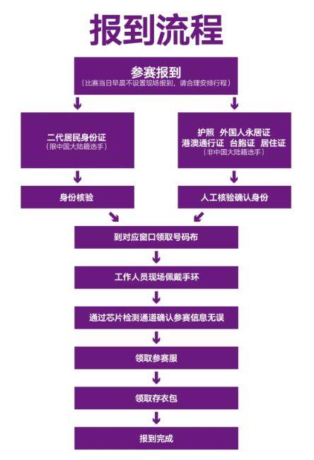  2025南京馬拉松報(bào)到須知（2）