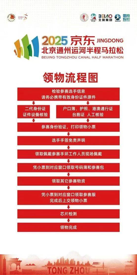 2025北京通州運(yùn)河半程馬拉松領(lǐng)物指南（時(shí)間+地點(diǎn)+流程+交通指南）（3）