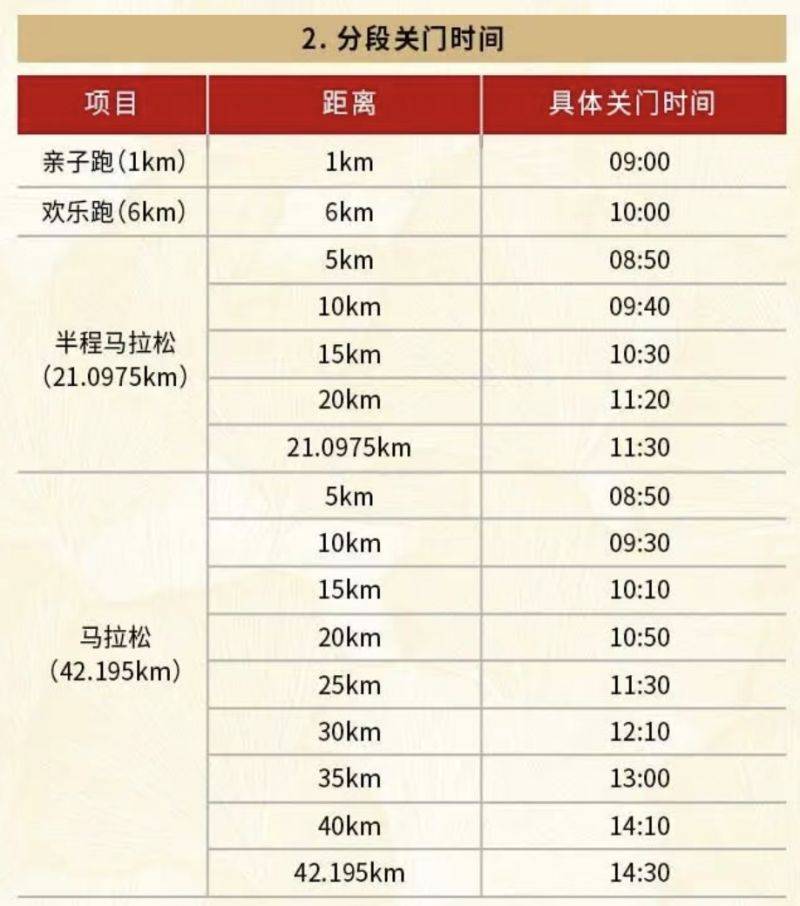 2025騰沖馬拉松競賽規(guī)程（3）