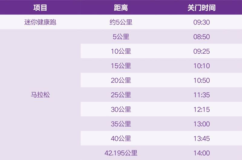 2025南京馬拉松成績查詢通道	 