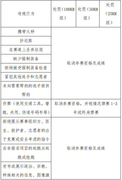 2025江浙之巔·中國千八越野賽(賽事規(guī)程)（13）