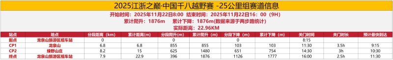 2025江浙之巔·中國千八越野賽(賽事規(guī)程)（9）