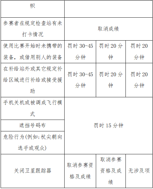 2025江浙之巔·中國千八越野賽(賽事規(guī)程)（14）
