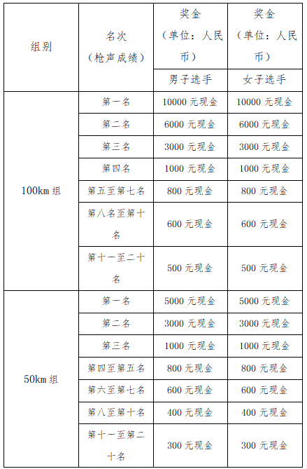 2025江浙之巔·中國千八越野賽(賽事規(guī)程)（15）