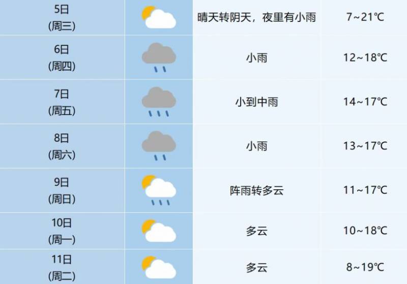 2025合肥馬拉松比賽日天氣怎么樣？